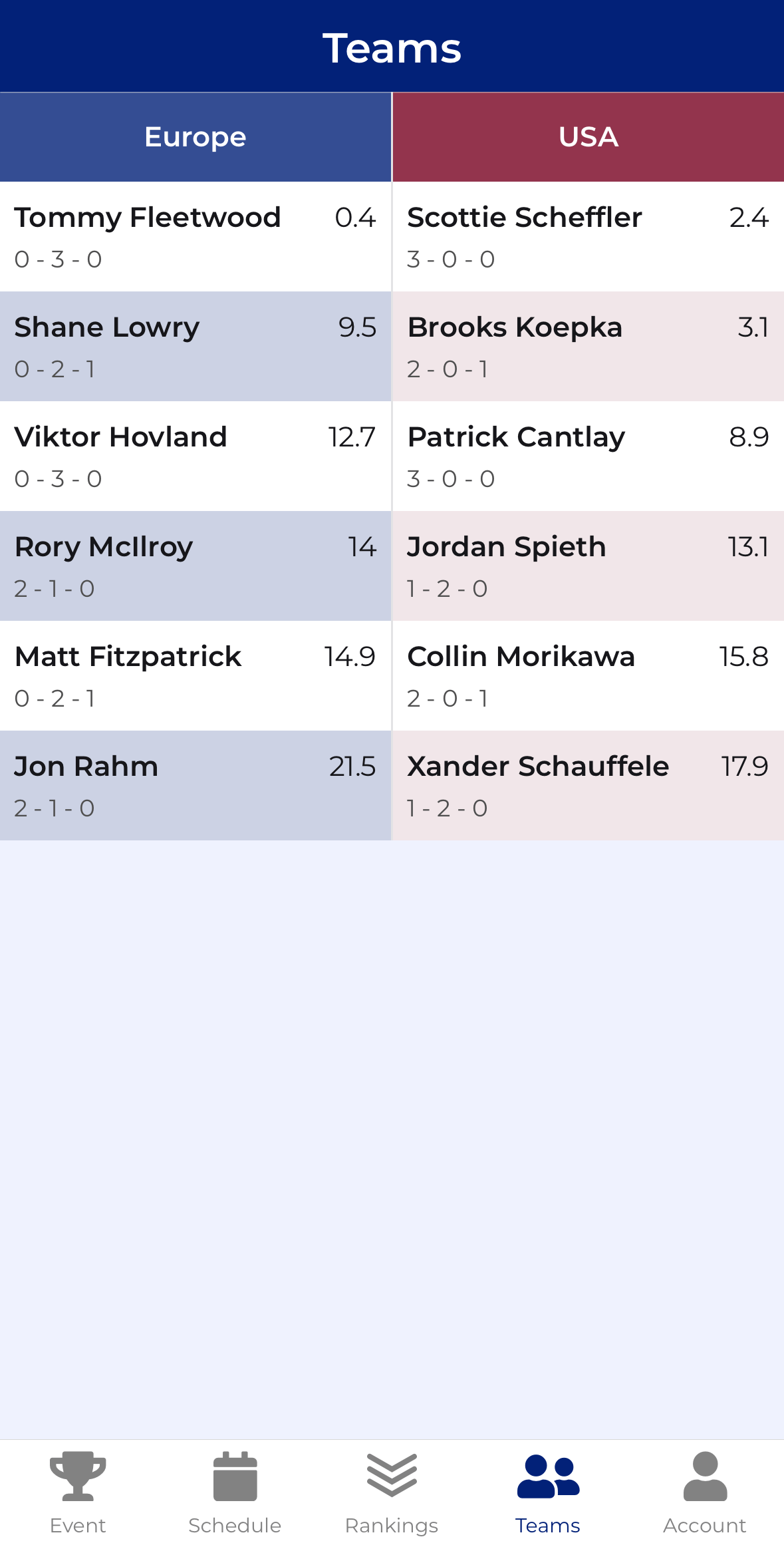 CupTracker team assignments helping captains balance rosters